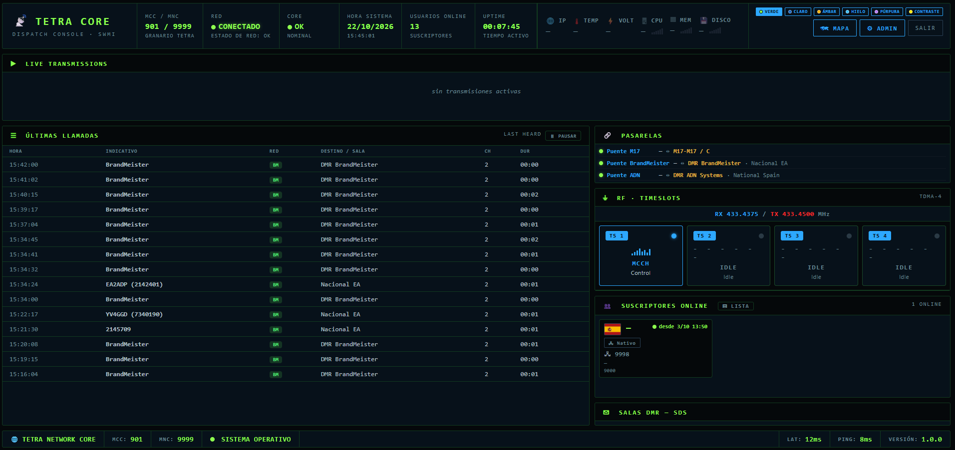 Dashboard de Granario